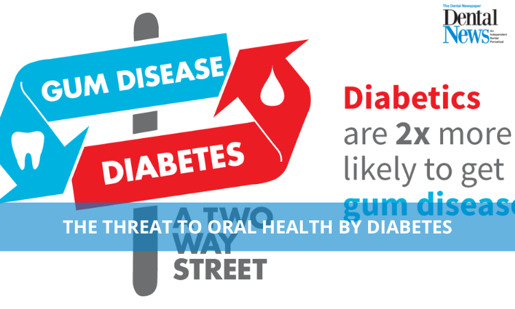 The Threat to Oral Health by Diabetes