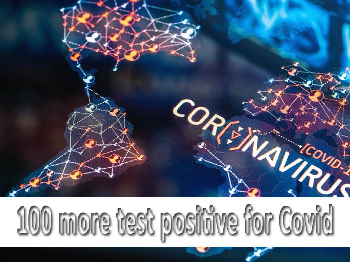 100 more test positive for Covid 