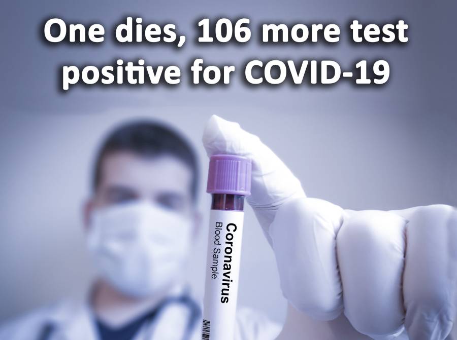 One dies, 106 more test positive for COVID-19  
