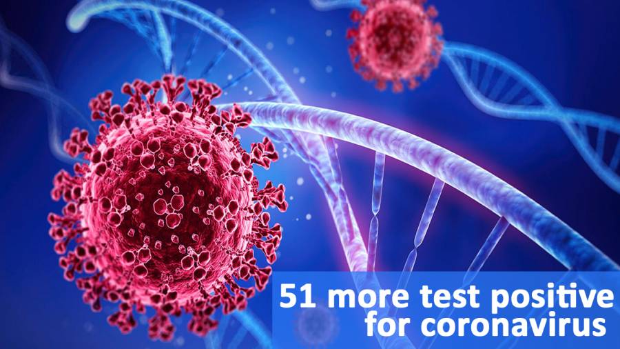 51 more test positive for coronavirus 