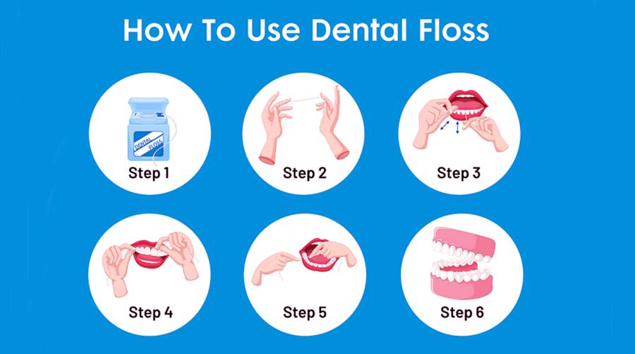 Floss and Feast: Maintaining Oral Health during Eid ul Adha