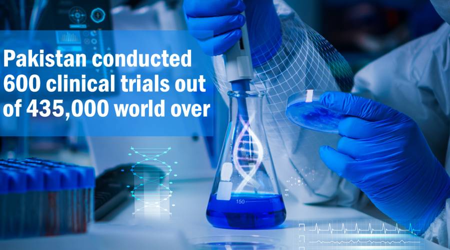 Pakistan conducted 600 clinical trials out of 435,000 world over 